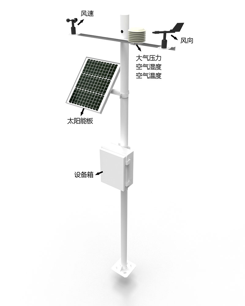 五要素自动气象站产品结构图