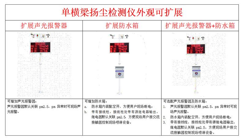 环境扬尘噪音在线监测系统安装说明