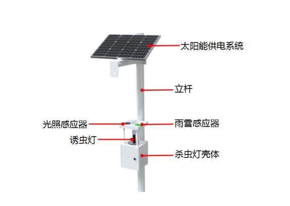 联网风吸式茶园杀虫灯产品结构图